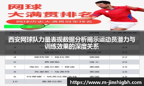 西安网球队力量表现数据分析揭示运动员潜力与训练效果的深度关系